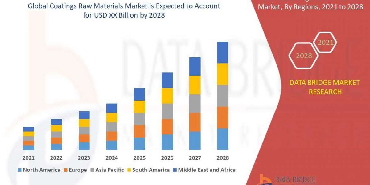 Coatings Raw Materials Market Trends, Share, Industry Size, Growth, Demand, Opportunities and Forecast By 2028