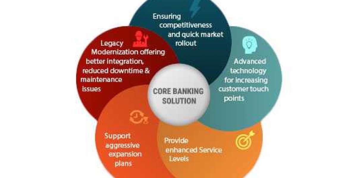 Core Banking Solution Market Key Companies Profile, Sales and Cost Structure Analysis Till 2030