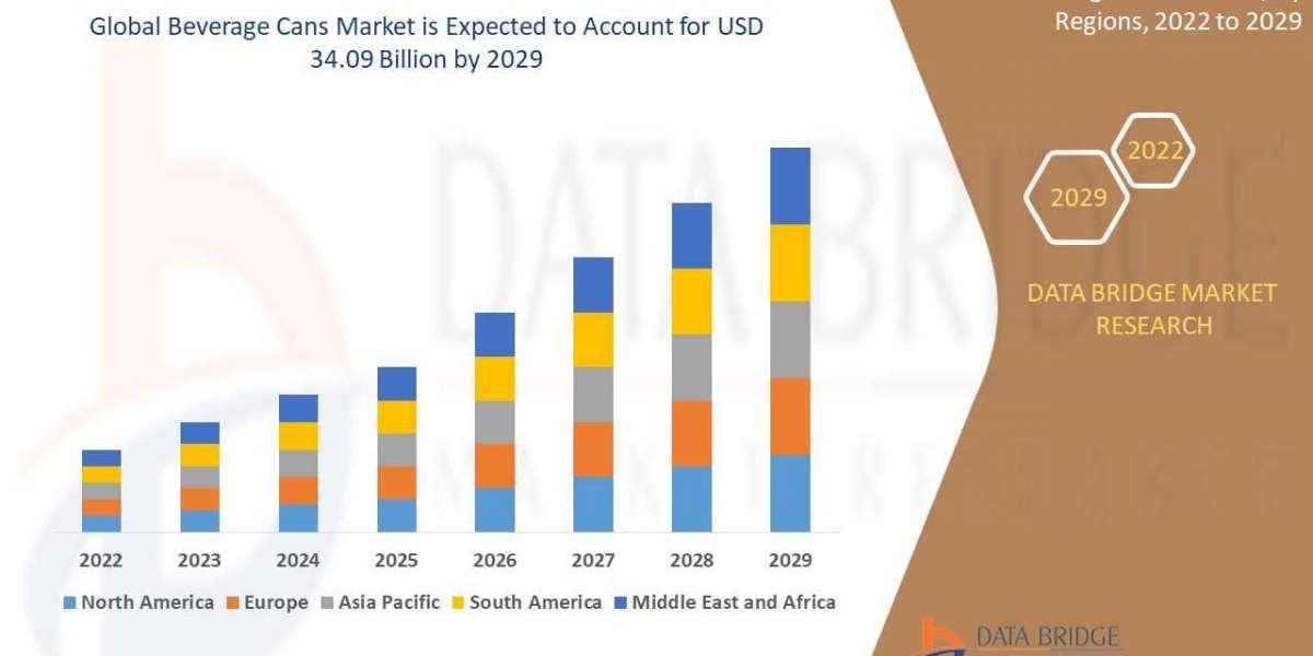 Beverage Cans Market size, Scope, Growth Opportunities, Trends by Manufacturers and Forecast to 2029